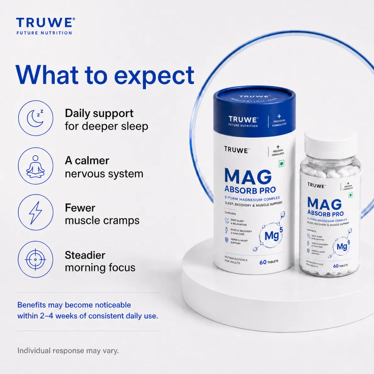 What to expect from daily use