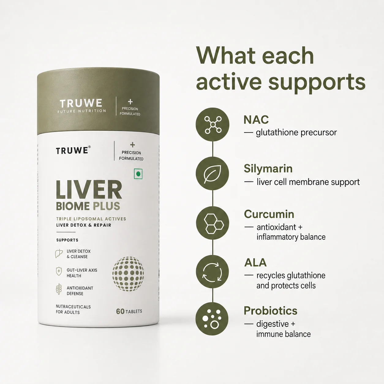 What each active supports